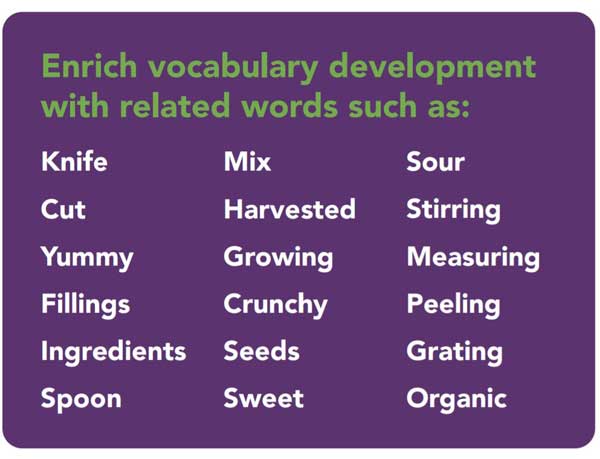 Making Pitta Bread Vocabulary