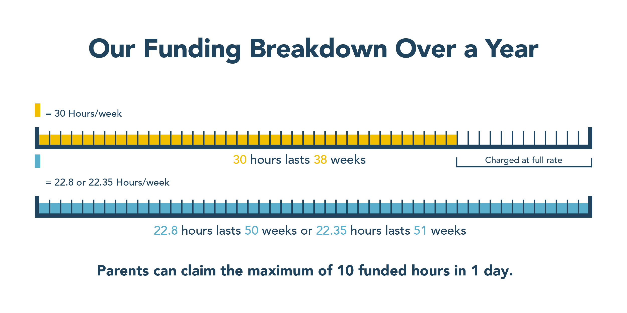 Funding Breakdown