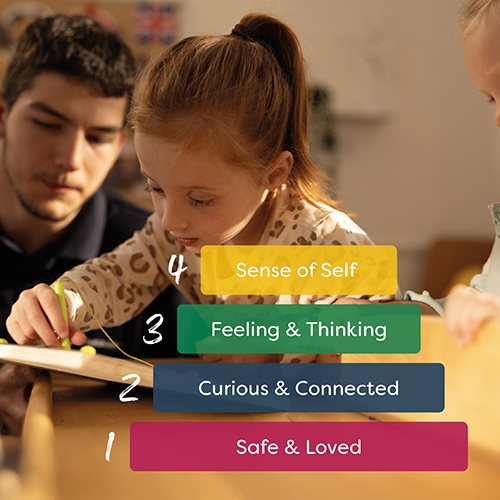 What every child needs