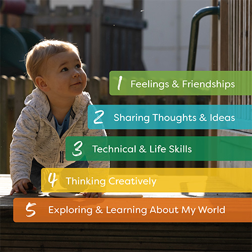 Five Key Areas of Learning