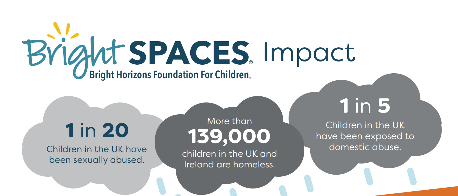 Brigth Spaces our impact report