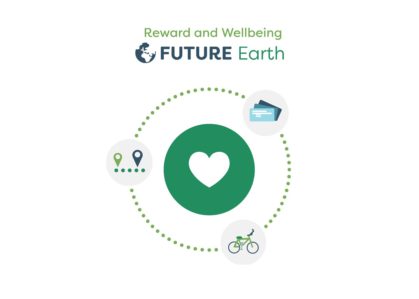 Future Earth - Reward and Wellbeing