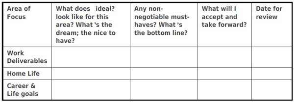 Work-life Triangle Grid