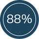 88 percent